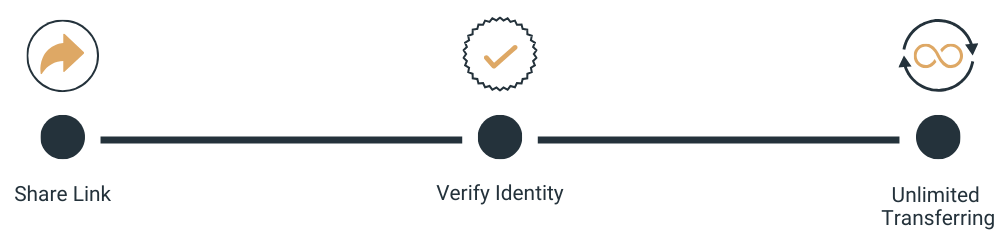 The processes of Arrowe