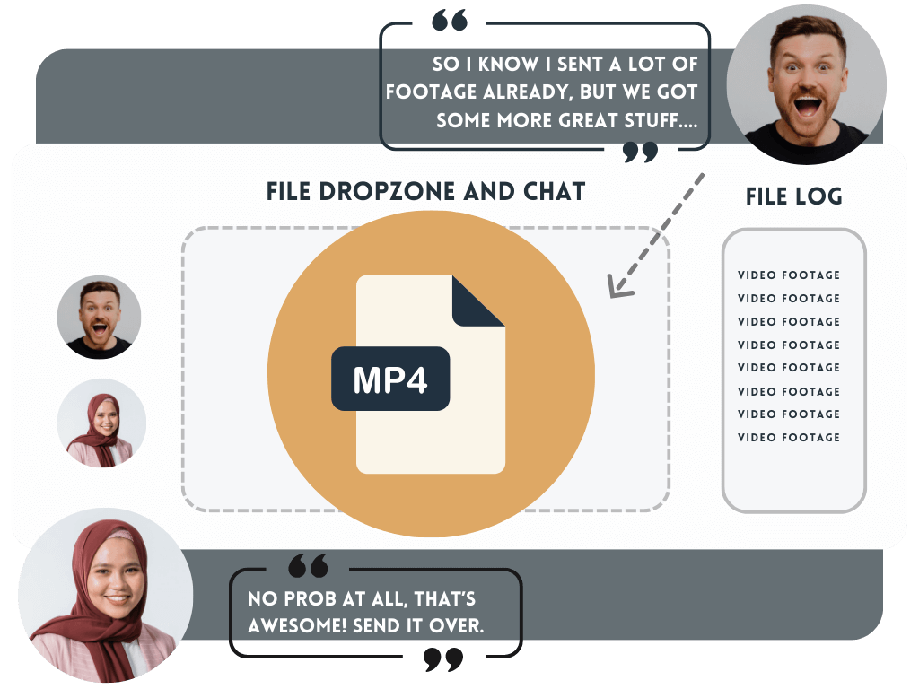 Graphic of co-worker sending many big video files to another